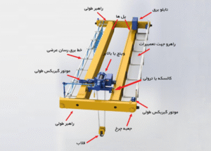 راهبر و وینچ در جرثقیل صنعتی